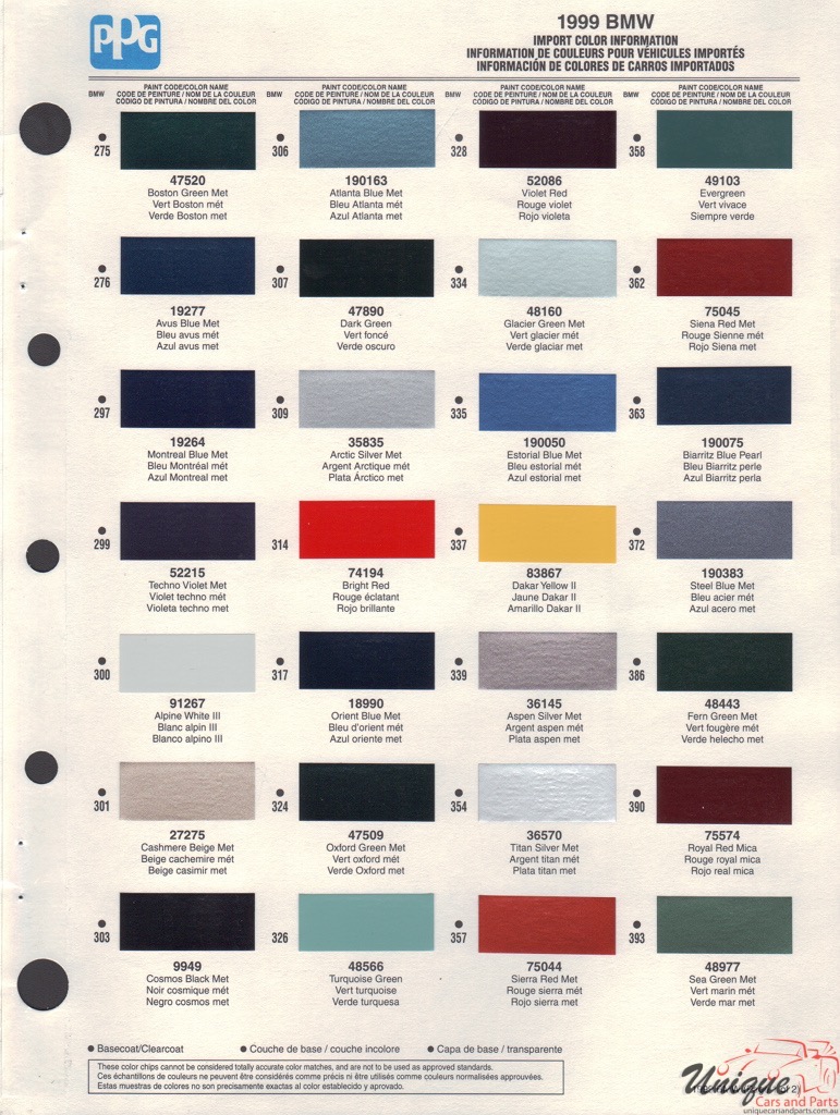 1999 BMW Paint Charts PPG 1